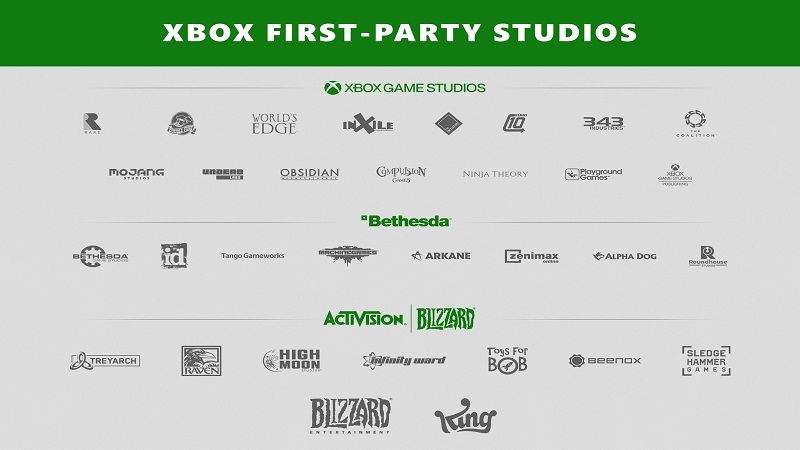 Xbox büyük oyun stüdyolarını satın almaya devam edecek