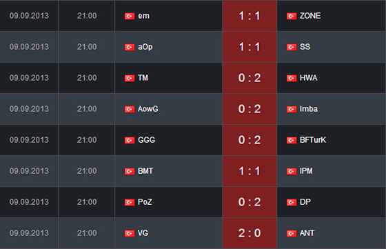 Turkcell Superonline ve Merlin’in Kazanı DotA 2 turnuvası grup maçlarında ikinci gün
