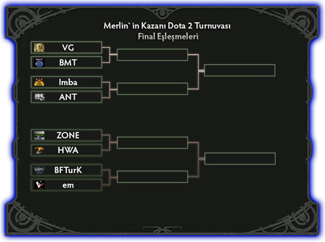 DotA 2 turnuvamızın final eşleşmeleri belli oldu!