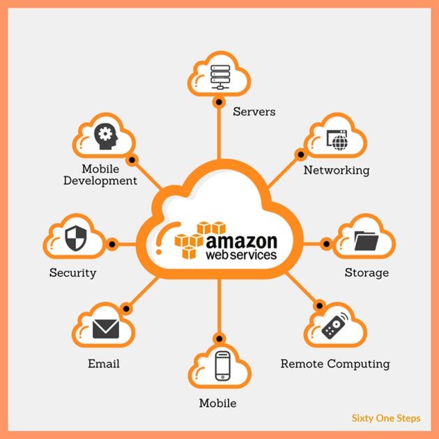 Amazon sunucuları çöktü