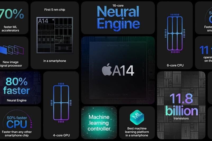 Apple ilk 3nm işlemciyi çıkarmayı hedefliyor