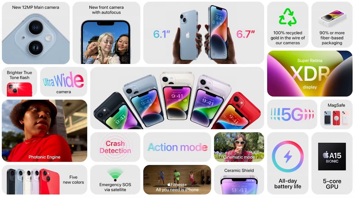 Apple iPhone 14 fiyatı, modelleri ve özellikleri