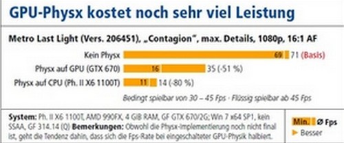 Metro'nun benchmark skorları sızdı!