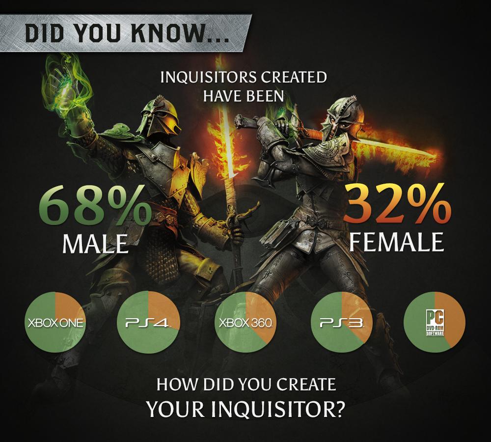 Dragon Age: Inquisition'da en çok erkek karakterler tercih ediliyor