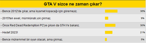 Okuyucular GTA V için 2012 dedi