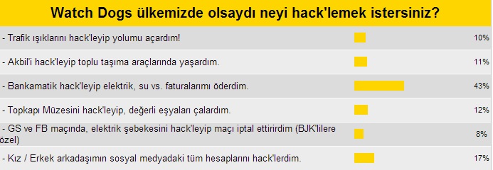 MK Okuru neyi hack'lemek istediğini seçti