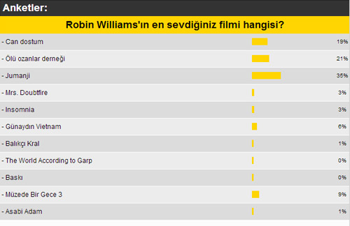 MK Okurunun en sevdiği Robin Williams filmi