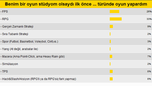 MK okuru bir oyun yapacak olsa...