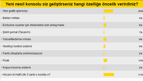 Eğer MK okuru konsol yapsaydı...