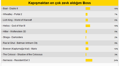 Kapışmaktan en çok zevk aldığım Boss