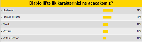 MK Okuru Diablo 3'e onunla merhaba diyor