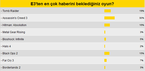 MK Okuru E3'te bu oyunu çok merak etmişti