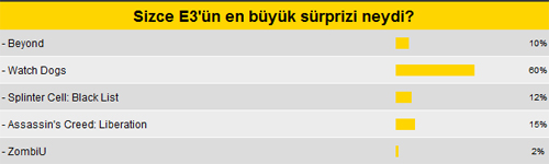 MK Okuru E3'te en çok bu oyuna şaşırdı