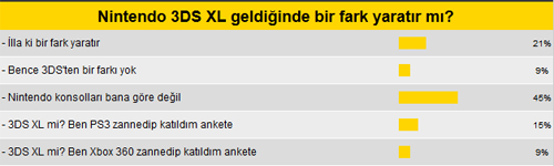 MK Okuru'ndan Nintendo 3DS XL görüşü