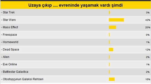 Şimdi uzaya çıkıp ... evrenine gitmek vardı (MK Anket)