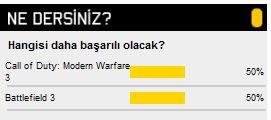 Battlefield 3 vs. Modern Warfare 3 anketi sonuçlandı