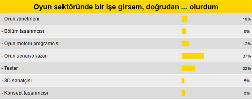 MK Okuru'nun oyun dünyasında rolü ne olurdu?