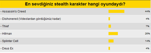 MK Okuru'nun en sevdiği stealth karakter hangisi?