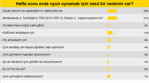 Evde kalıp oyun oynamak için iyi bir neden