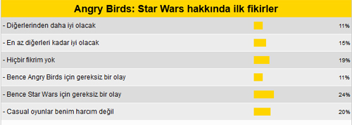 Angry Birds: Star Wars için ilk fikirler (MK Anket)