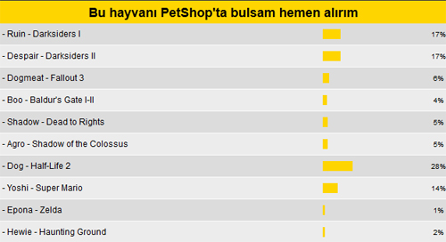 Kahramanlar tamam ama ya sadık hayvanları? (MK Anket)