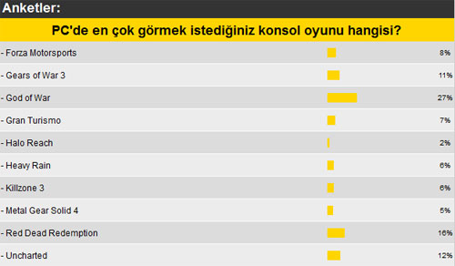 Merlin'in Kazanı okuyucuları bu oyunu PC'de görmek istiyor