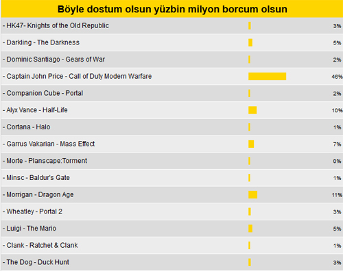 Böyle dostum olsun yüzbin milyon borcum olsun