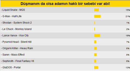 Düşmanım da olsa adamın haklı bir sebebi var abi!