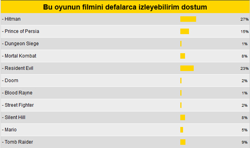 Bu oyunun filmi hardcore gamer'ı mest eder