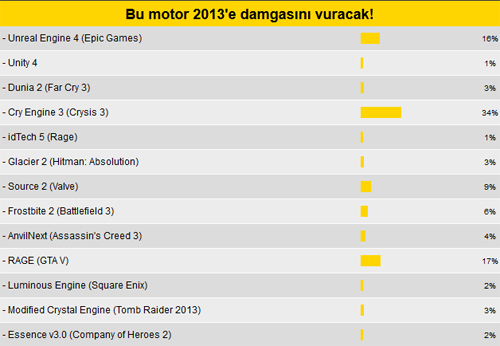 Konu oyun motoru olunca ondan iyisi yok