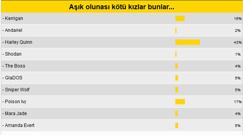 Masum oyuncuların peşinden koştuğu en kötü kadın (MK Anket)