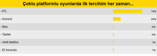 Çoklu platform oyunlarının ilk tercihi