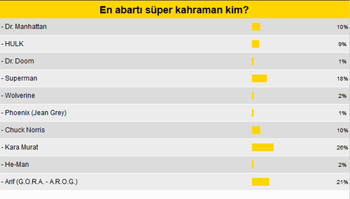 En baba süper kahraman bir Türk'tür!