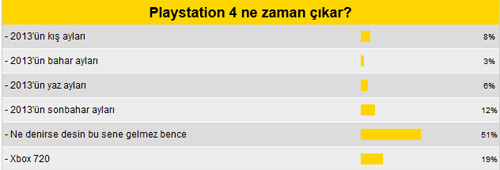 Mk Okuru'na göre PS4'ün çıkış tarihi