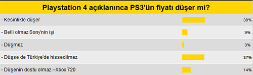 MK Okuru'ndan PS3'e yeni fiyat tahmini 