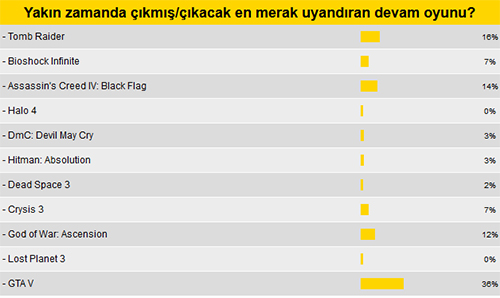 Devam oyunu dediğin gelmeden heyecan yaratmalı