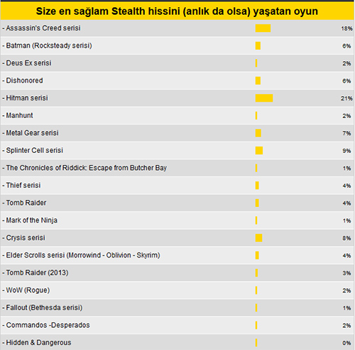 Bu oyun bize gizlenmeyi öğretti