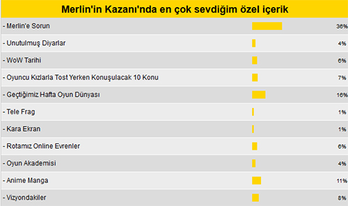 MK Okuru en çok hangi Merlin'in Kazanı özel içeriğini seviyor?