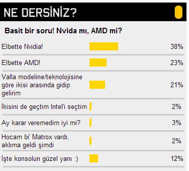 Nvidia'mı AMD'mi?