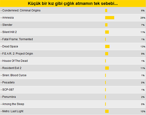 Merlin Okuru'na küçük bir kız gibi çığlık attıran şey!