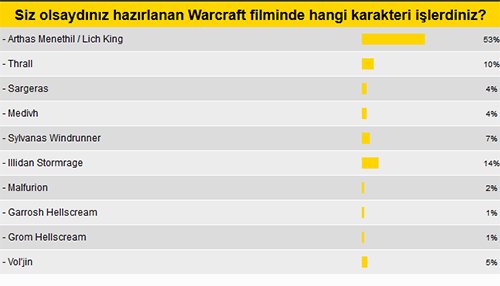 Öyle bir film ki dağlar devirir