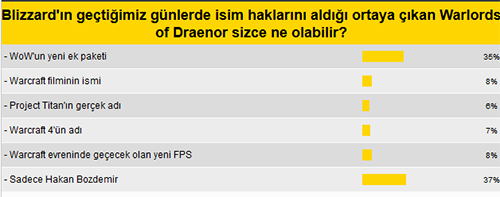 Warlords of Dreanor, Merlin'in Kazanı ve Blizzard'ın ortak projesi mi?