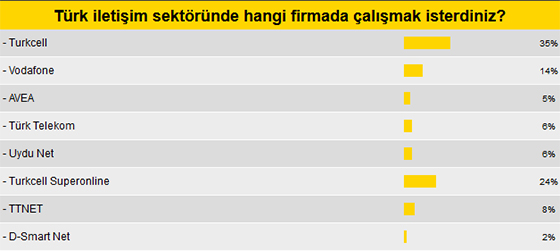 MK Okuru hangi Türk iletişim firmasında çalışmak ister?