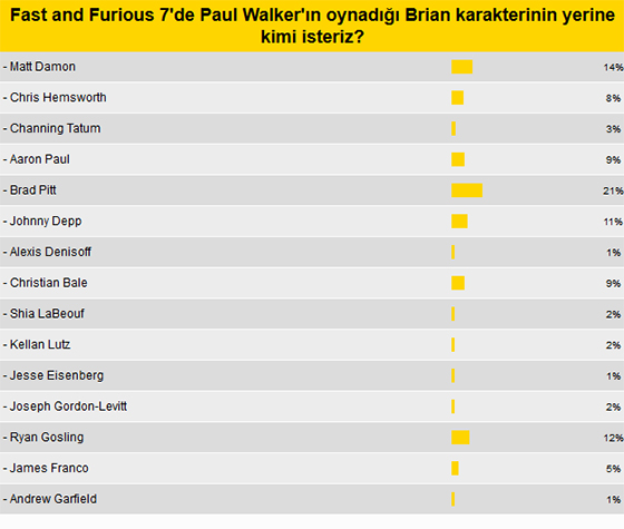 Paul Walker'ın hayaleti ve Dominic'in yeni kankası kim olur?