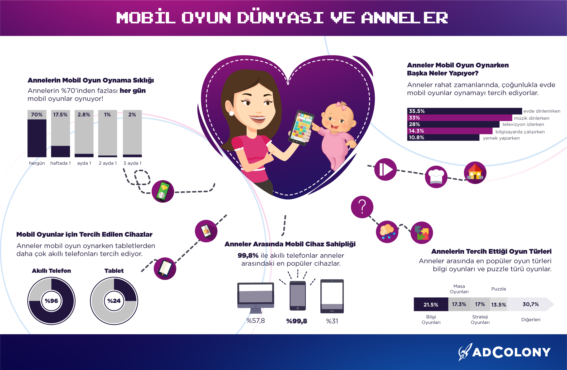 Annelerimiz neredeyse bizim kadar oyun oynuyor