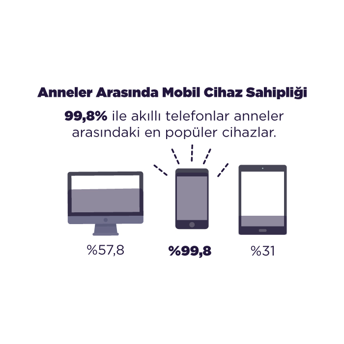 Annelerimiz neredeyse bizim kadar oyun oynuyor