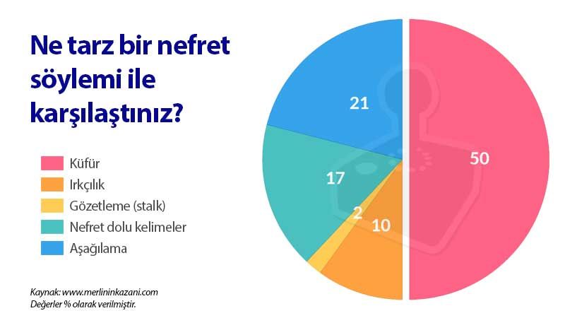 Oyuncular hangi sorunları daha çok yaşıyorlar?