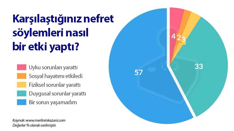 Zorbalık ne gibi sorunlar doğurur