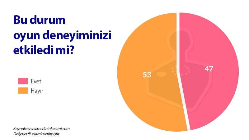 Oyunlarda nefret söylemi kişiyi nasıl etkiler?