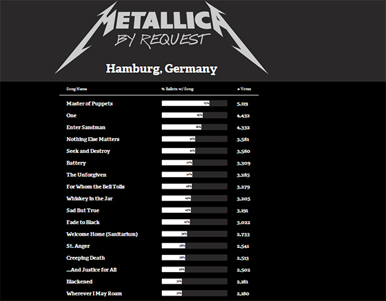 Metallica geri geliyor!